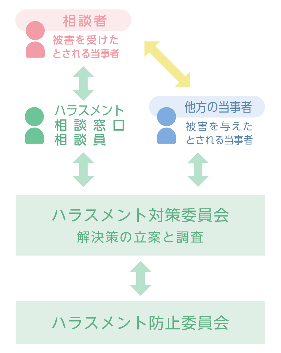 つくば国際短期大学 保育科